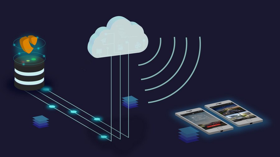 Schema-Grafik der Verbindung von TYPO3 zur Porsche Leipzig-APP Schema-Grafik der Verbindung von TYPO3 zur Porsche Leipzig-APP